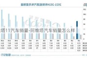 阿维塔11汽车销量-阿维塔汽车销量怎么样