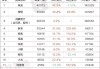 小米汽车最新进展-小米汽车销量排行榜最新数据分析