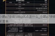 小鹏p7参数586g优点是什么_小鹏p7参数配置表