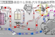 汽车预热器是什么原理-汽车预热器的工作原理