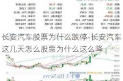 长安汽车股票为什么跌停-长安汽车这几天怎么股票为什么这么降