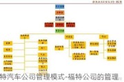 福特汽车公司管理模式-福特公司的管理