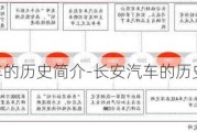 长安汽车的历史简介-长安汽车的历史文化和故事