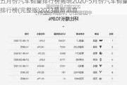 五月份汽车销量排行榜揭晓2020-5月份汽车销量排行榜(完整版)2023最新消息