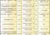 新疆汽车企业招聘信息-新疆汽车企业