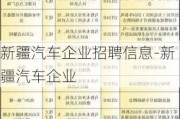 新疆汽车企业招聘信息-新疆汽车企业