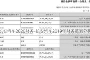 长安汽车2020财务-长安汽车2019年财务报表分析