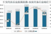 长安汽车行业发展前景-长安汽车行业地位分析