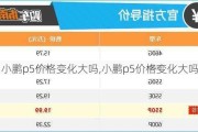 小鹏p5价格变化大吗,小鹏p5价格变化大吗