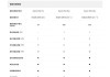 小米汽车su7参数配置表-小米汽车SU7参数配置