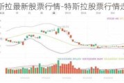 特斯拉最新股票行情-特斯拉股票行情走势