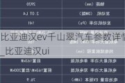比亚迪汉ev千山翠汽车参数详情_比亚迪汉ui