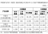 华菱星马汽车集团-华菱星马汽车集团股份有限公司2022年财报