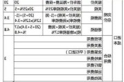 小汽车进口关税计算公式_小汽车进口关税