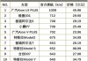 新能源汽车续航-新能源汽车续航能力排名