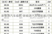 新能源汽车续航-新能源汽车续航能力排名