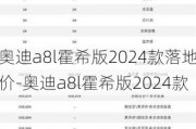 奥迪a8l霍希版2024款落地价-奥迪a8l霍希版2024款