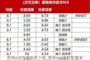 蔚来ec6性能版多少钱_蔚来ec6参数配置表