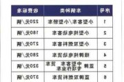 洛阳汽车审车,洛阳审车收费标准