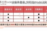 特斯拉model3保养费用_特斯拉model3保养贵吗