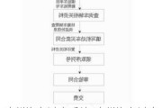 广州汽车过户手续-广州汽车过户流程与资料