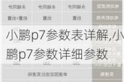 小鹏p7参数表详解,小鹏p7参数详细参数