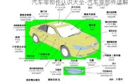 汽车零部件认识大全-汽车零部件详解