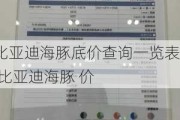 比亚迪海豚底价查询一览表,比亚迪海豚 价