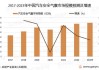 安全气囊市场分析-汽车安全气囊行业报告