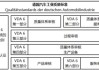 德国汽车质量-德国汽车质量管理组织有哪些