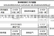 德国汽车质量-德国汽车质量管理组织有哪些