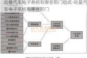 哈曼汽车电子系统有哪些部门组成-哈曼汽车电子系统有哪些部门