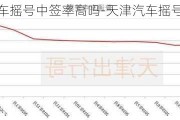 天津汽车摇号中签率高吗-天津汽车摇号中签率