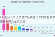 我国新能源汽车占全世界新能源汽车的总量的多少?-我国新能源汽车的总量