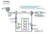 汽车尾气处理的原理,汽车尾气处理原理图