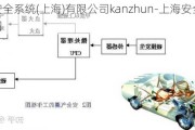 汽车安全系统(上海)有限公司kanzhun-上海安全气囊公司