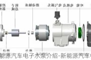 新能源汽车电子水泵介绍-新能源汽车电子水泵