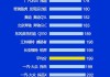 汽车质量测评的网站-汽车质量测评排名前十名