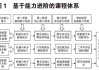 新能源汽车技术学什么课程-新能源汽车技术有什么课程