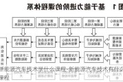 新能源汽车技术学什么课程-新能源汽车技术有什么课程