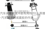 汽车减震器缓冲胶有用吗?什么原理-汽车缓冲器减震胶的作用