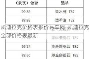 凯迪拉克价格表报价易车网_凯迪拉克全部价格表最新