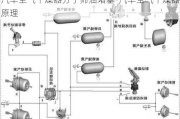 汽车空气干燥器分子筛油堵塞-汽车空气干燥器原理