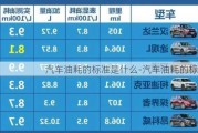 汽车油耗的标准是什么-汽车油耗的标准