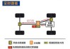 理想l8四驱几种模式切换,理想l8四驱几种模式