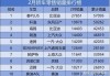 2月汽车销量表格-2月汽车销量同比