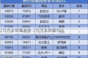 2月汽车销量表格-2月汽车销量同比