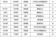 4月汽车销量 厂家-4月第一周汽车厂商销量排行榜