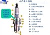 汽车火花塞原理-汽车火花塞原理图解