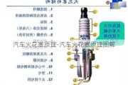 汽车火花塞原理-汽车火花塞原理图解